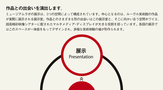 展示　Presentation